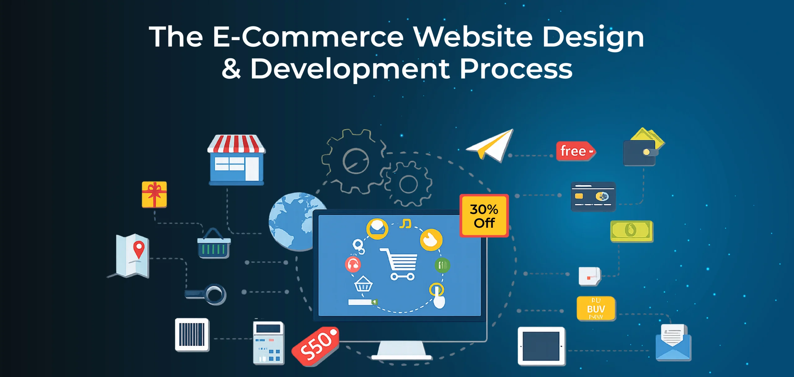 E-Commerce Website Design & Development Process