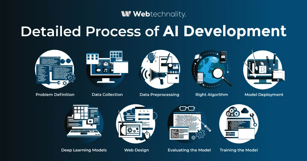 Detailed Process of AI
