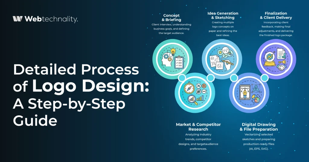 Process Of Logo Design