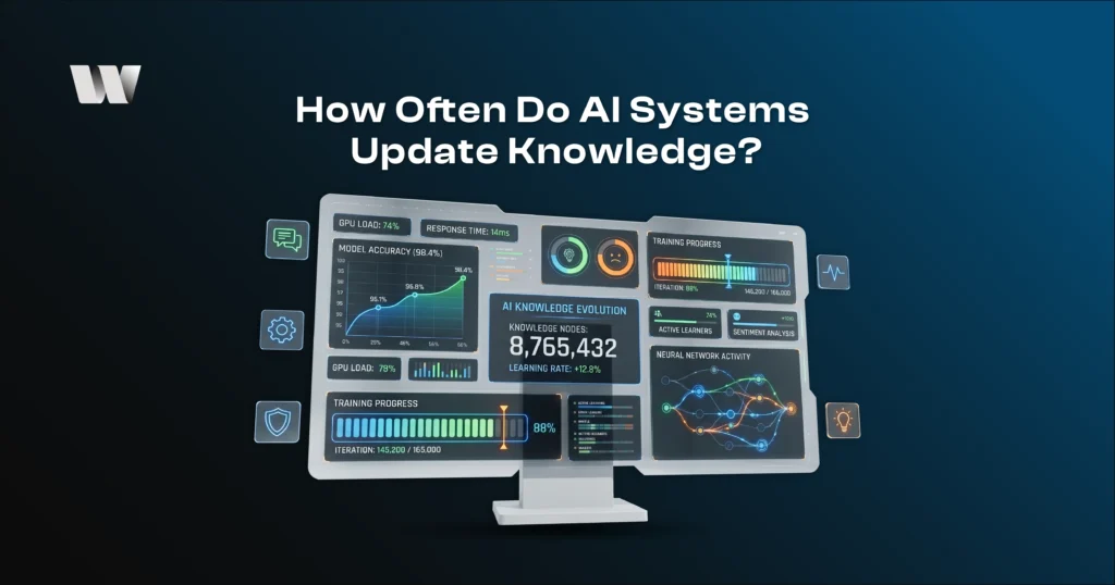 How Often Do AI Systems Update Knowledge?