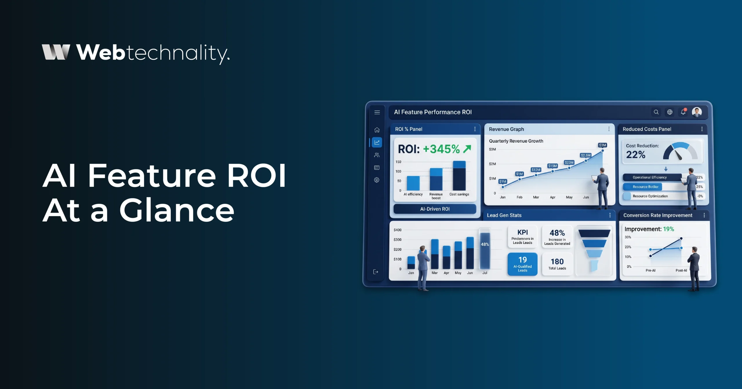 AI Feature ROI at a Glance