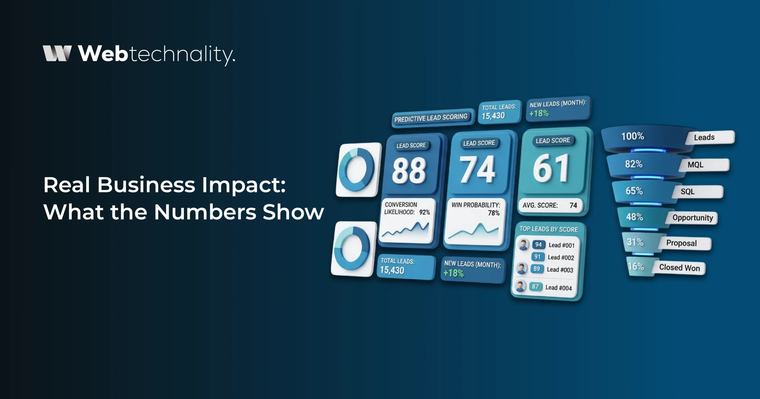 Real Business Impact What the Numbers Show
