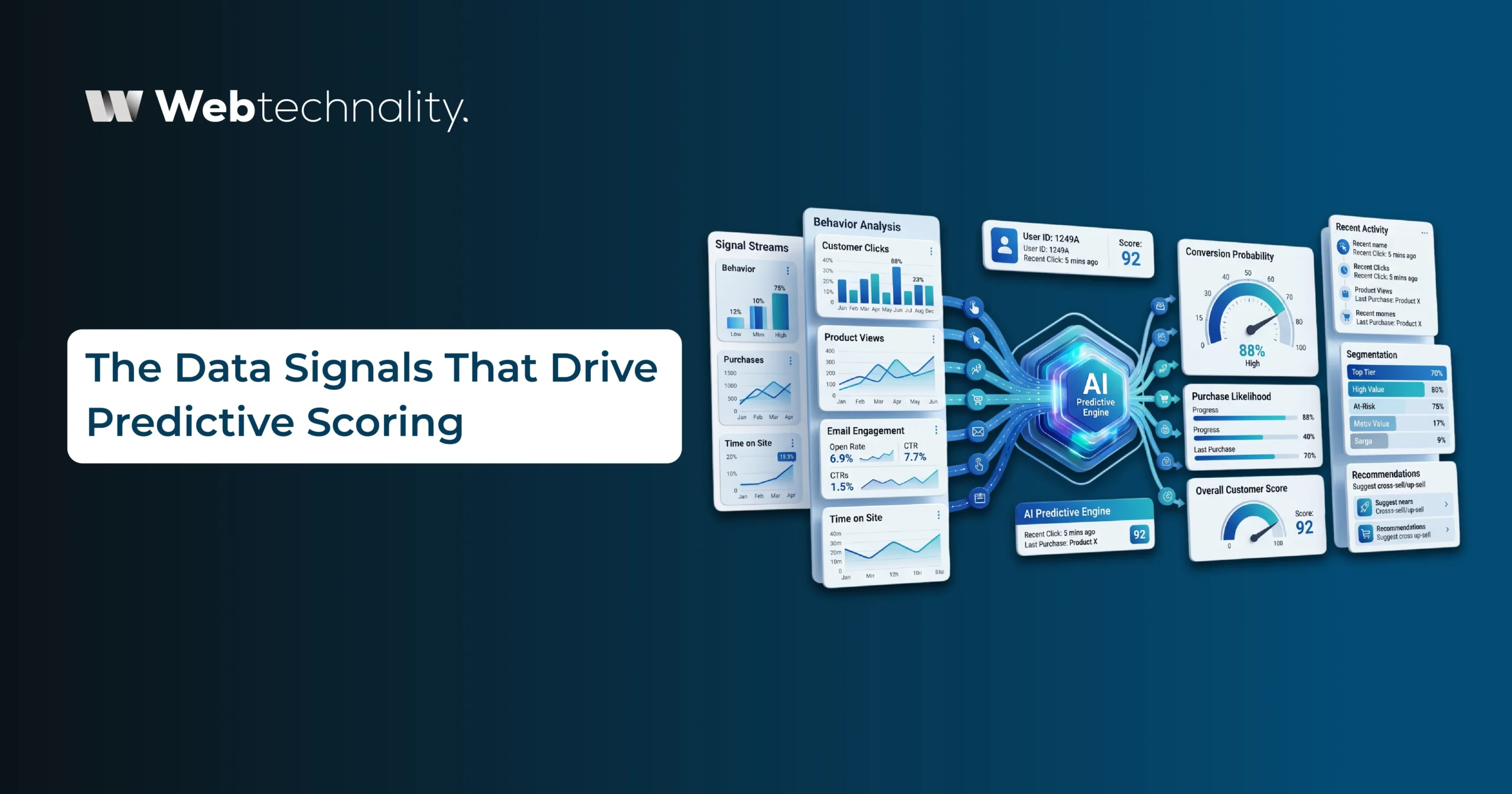 The Data Signals That Drive Predictive Scoring