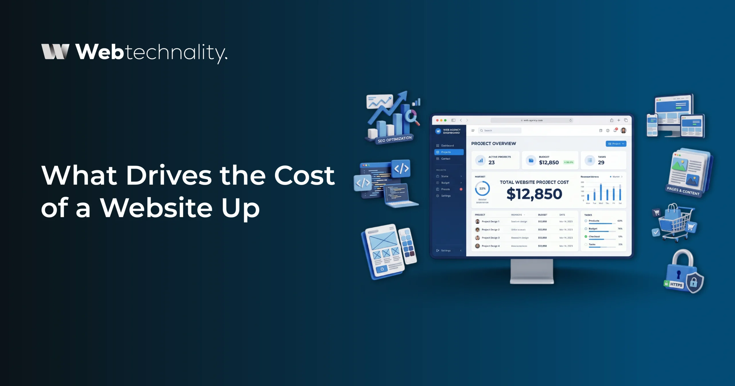 What Drives the Cost of a Website Up